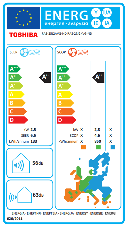 Energimærke for Fighter S25