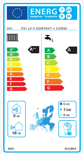 Energimærke for LV-kompakt + Combi