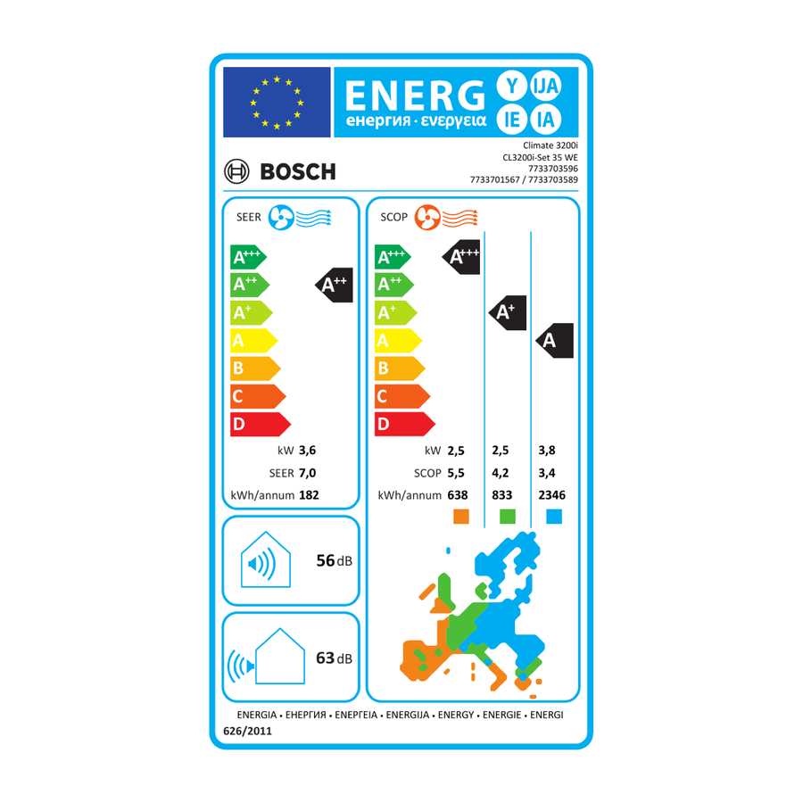 Energimærke for Bosch Climate 3200i-SET