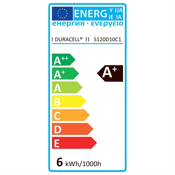 Energimærke Duracell® LED GU10 dæmpbar spot 420 lumen S120D10C1